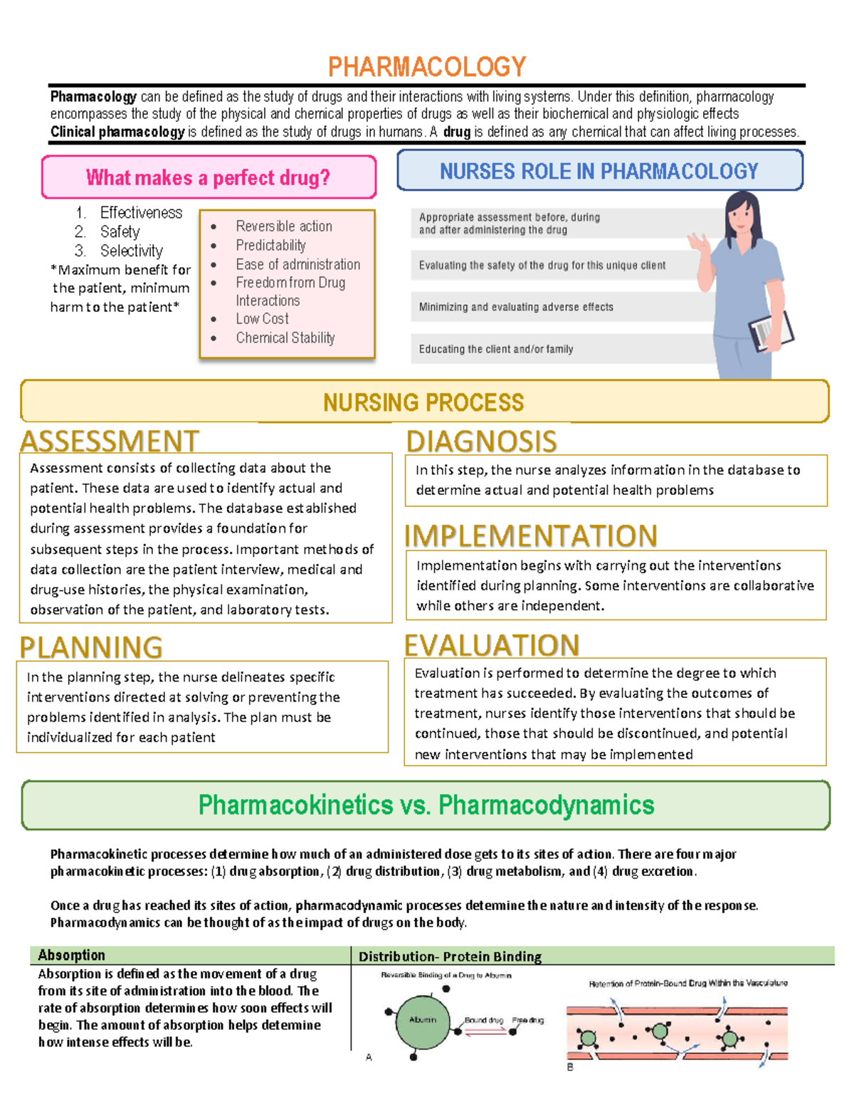 WEEK 1 Notes: Intro to Pharmacology and Nursing Responsibilities - Studocu
