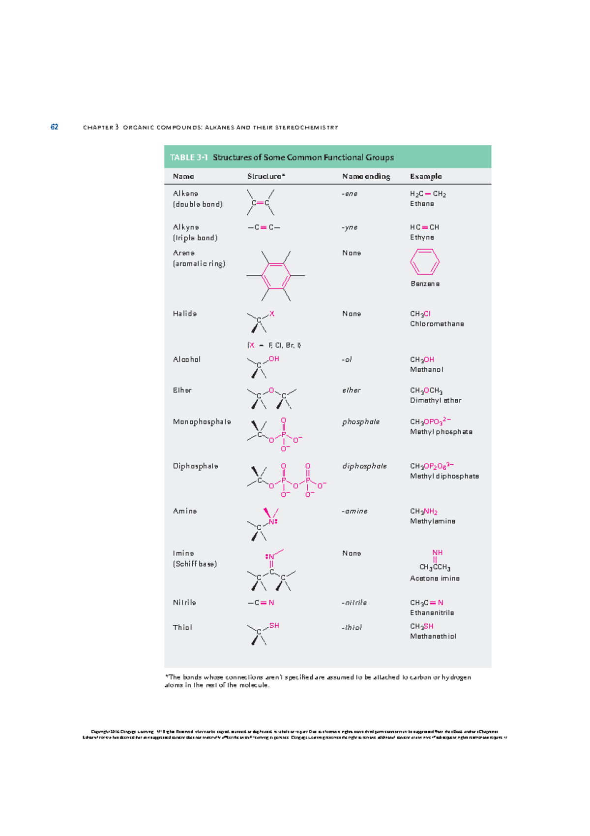 ORG 62 Chapter 3: Organic Compounds - Alkanes & Stereochemistry Guide ...