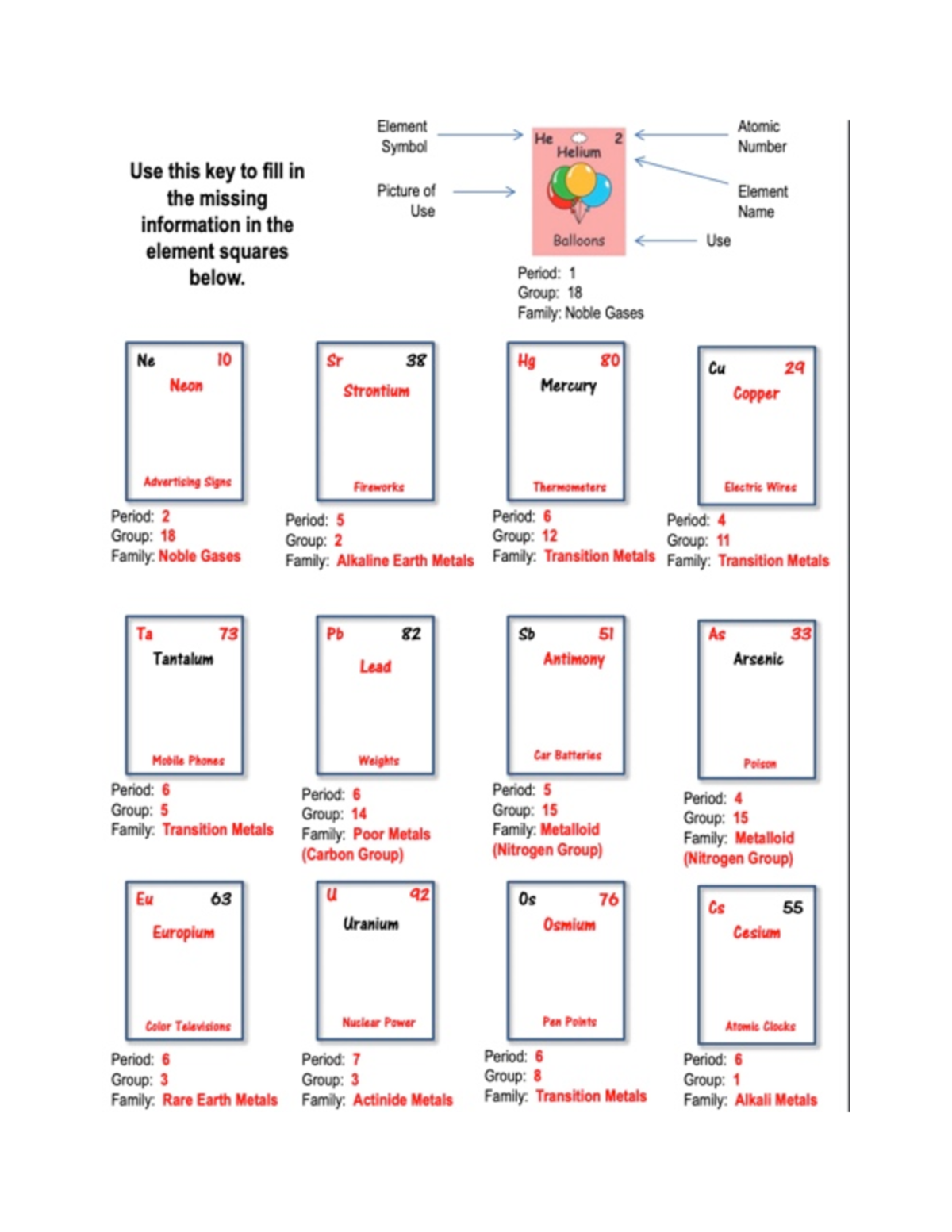 2.1 Worksheet - Labeling Elements & Their Uses in Chemistry - Studocu