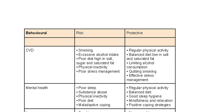 HMS YR 12 - Risk and Protective Factors for Chronic Diseases - Studocu