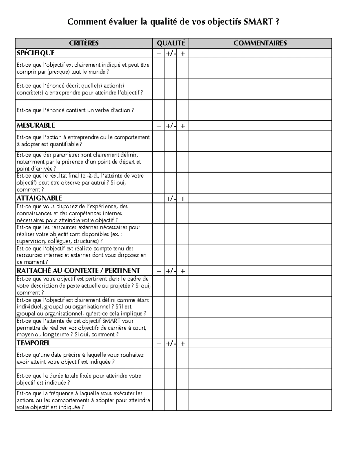 Définition des Objectifs SMART pour la Gestion de l'Information MNG ...