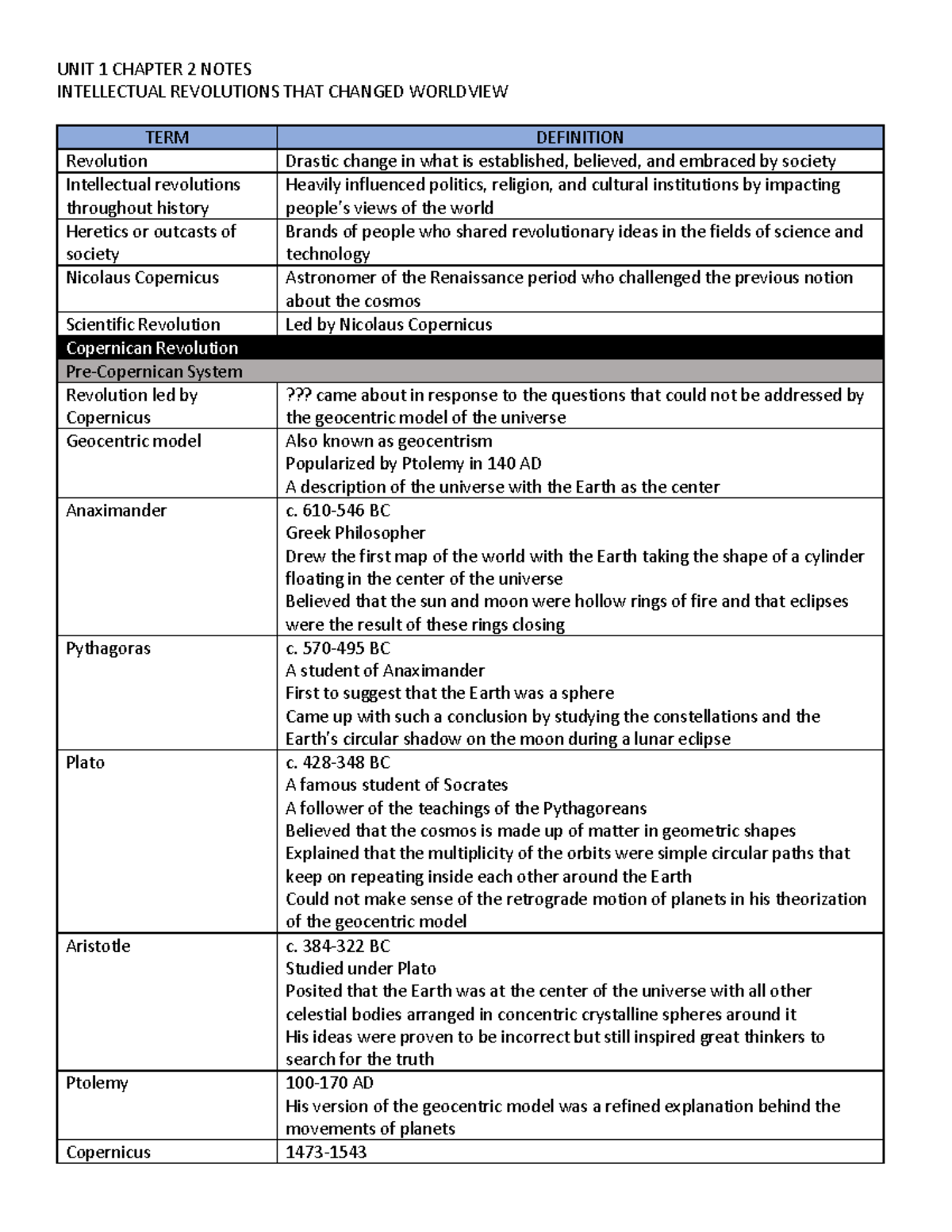 9. UNIT 1 Chapter 2 Notes - UNIT 1 CHAPTER 2 NOTES INTELLECTUAL ...