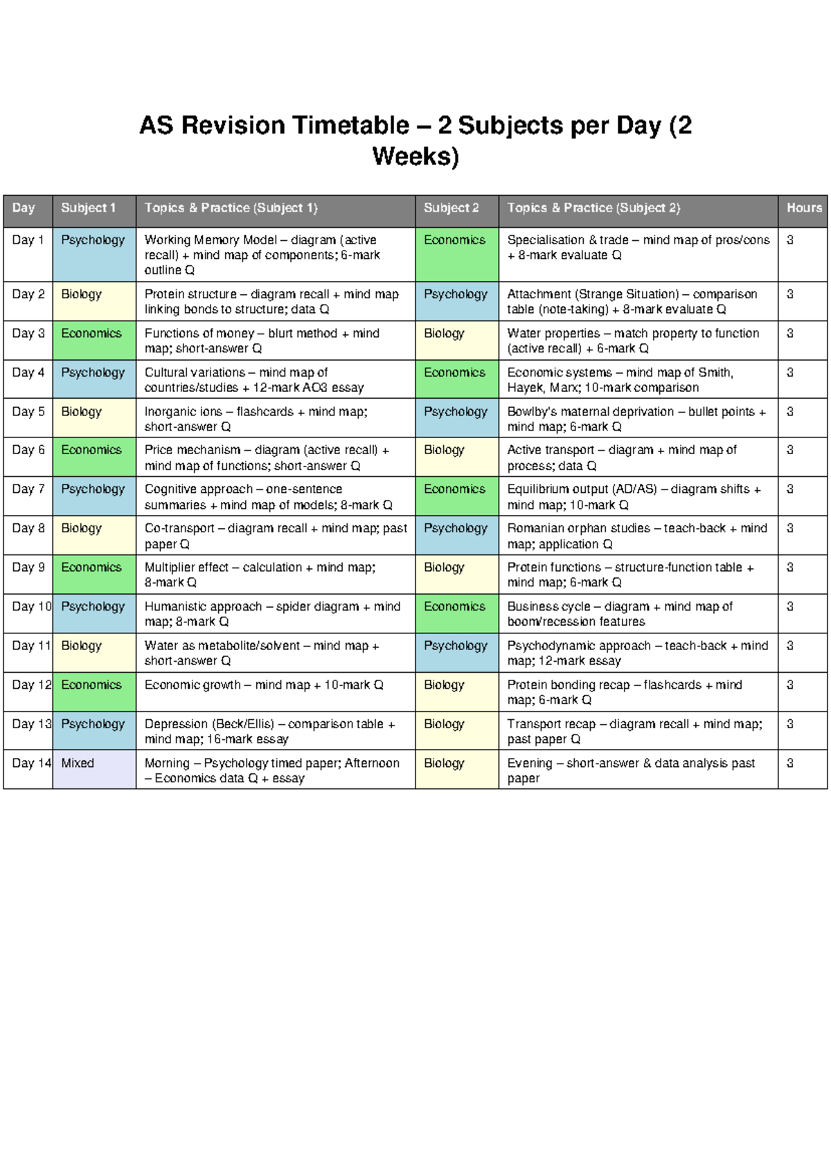 AS Revision Timetable: 2 Subjects Daily for 2 Weeks - Studocu