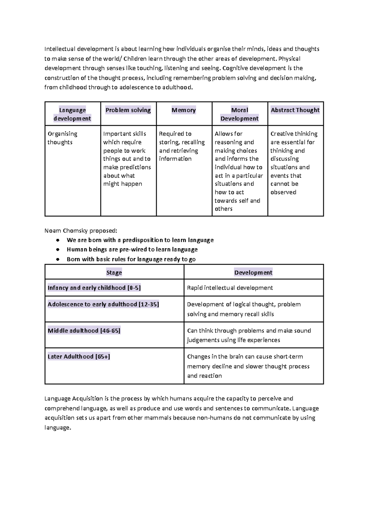 A2 - Interllectual development - Intellectual development is about ...