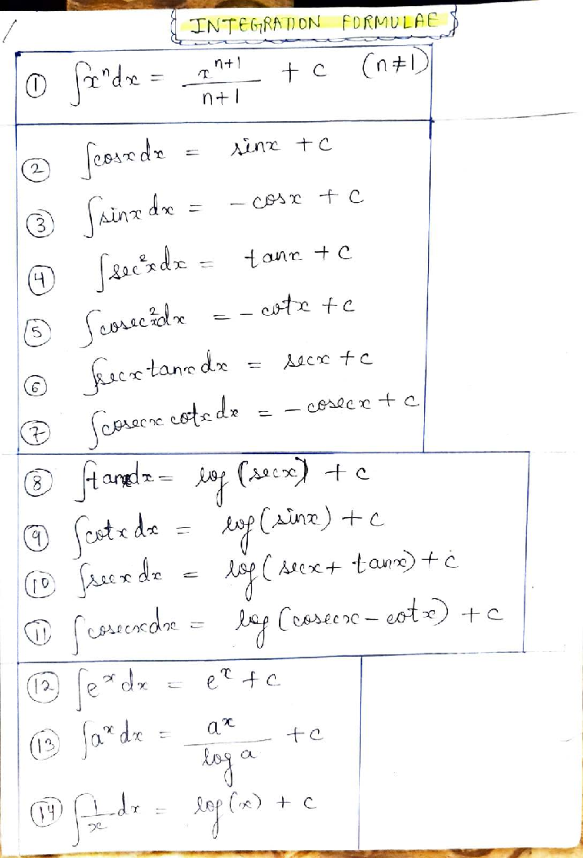 Imp Integration Formulae(Anushka Jain) - math - 5 Sotrde INTE6,RAD ON ...