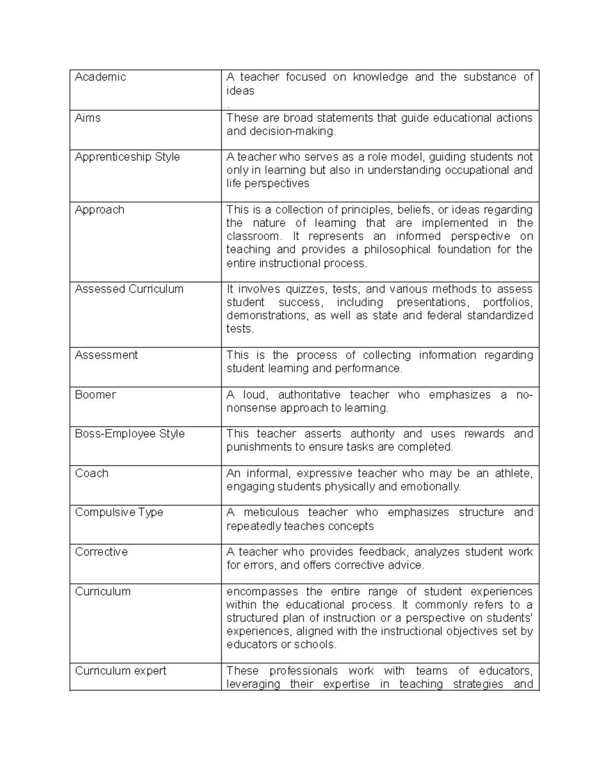 EDUC 21 KEY Words - Academic A teacher focused on knowledge and the ...