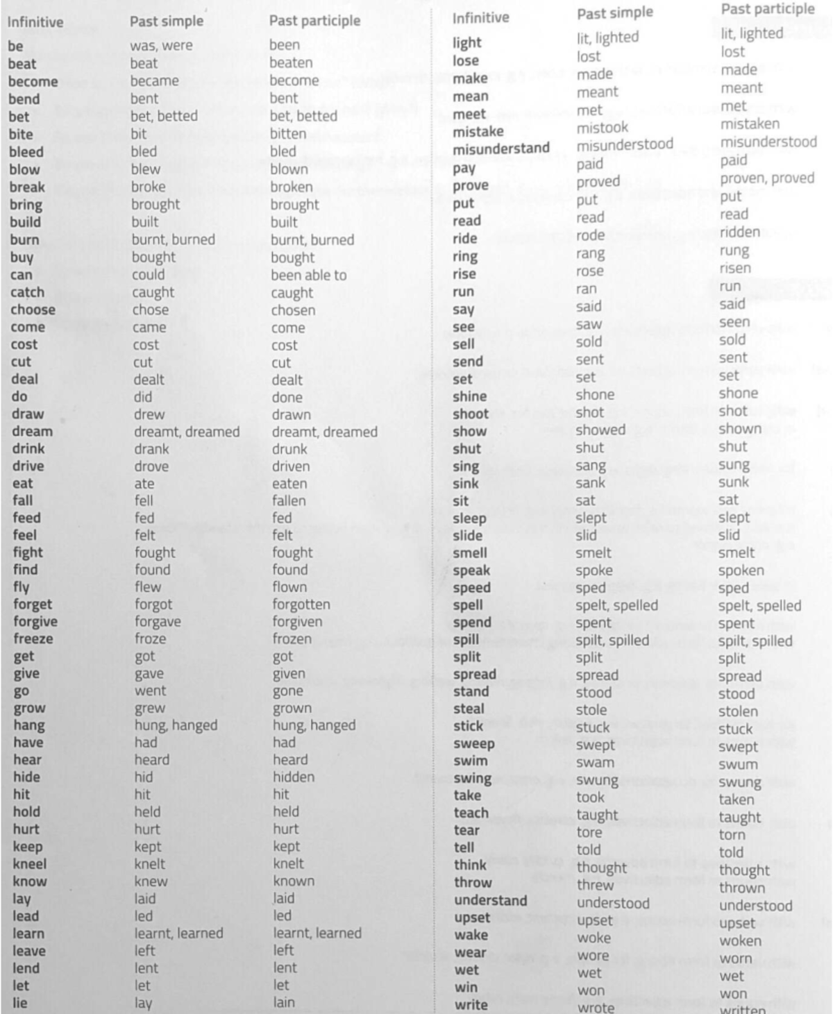 Infinitive, Past Simple, and Past Participle Verbs Overview - Studocu