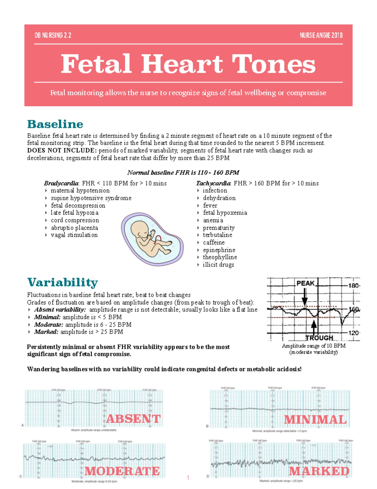 OB GYN abbreviations - mother baby - OB/GYN Abbreviations AB Abortion ...