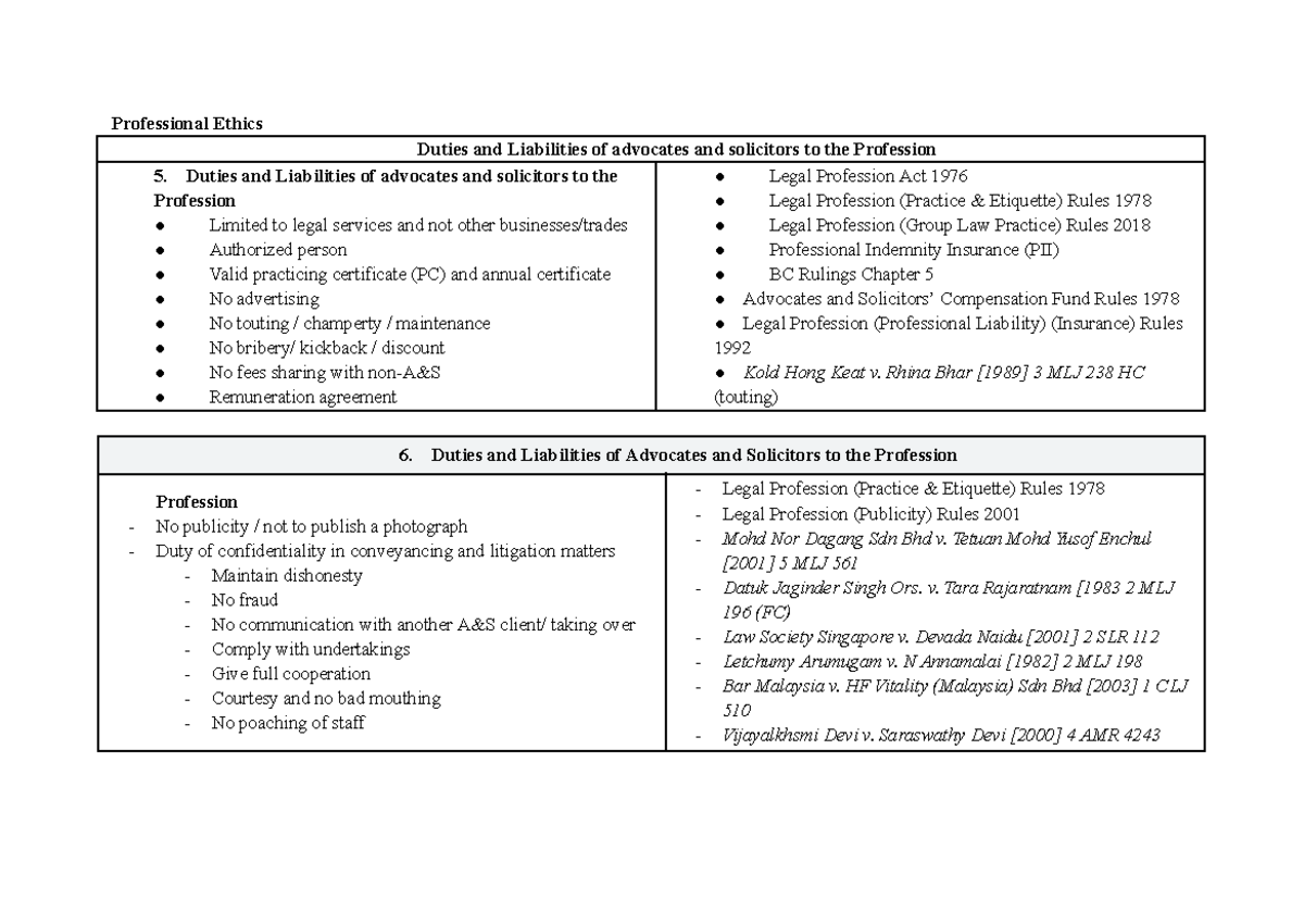 Professional Ethics - Duties & Liabilities of Advocates (Final Notes ...