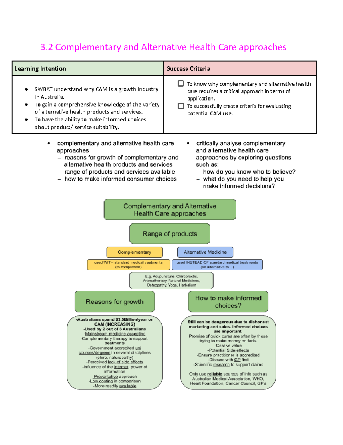 3.2 CAM - Understanding Complementary and Alternative Health Care - Studocu
