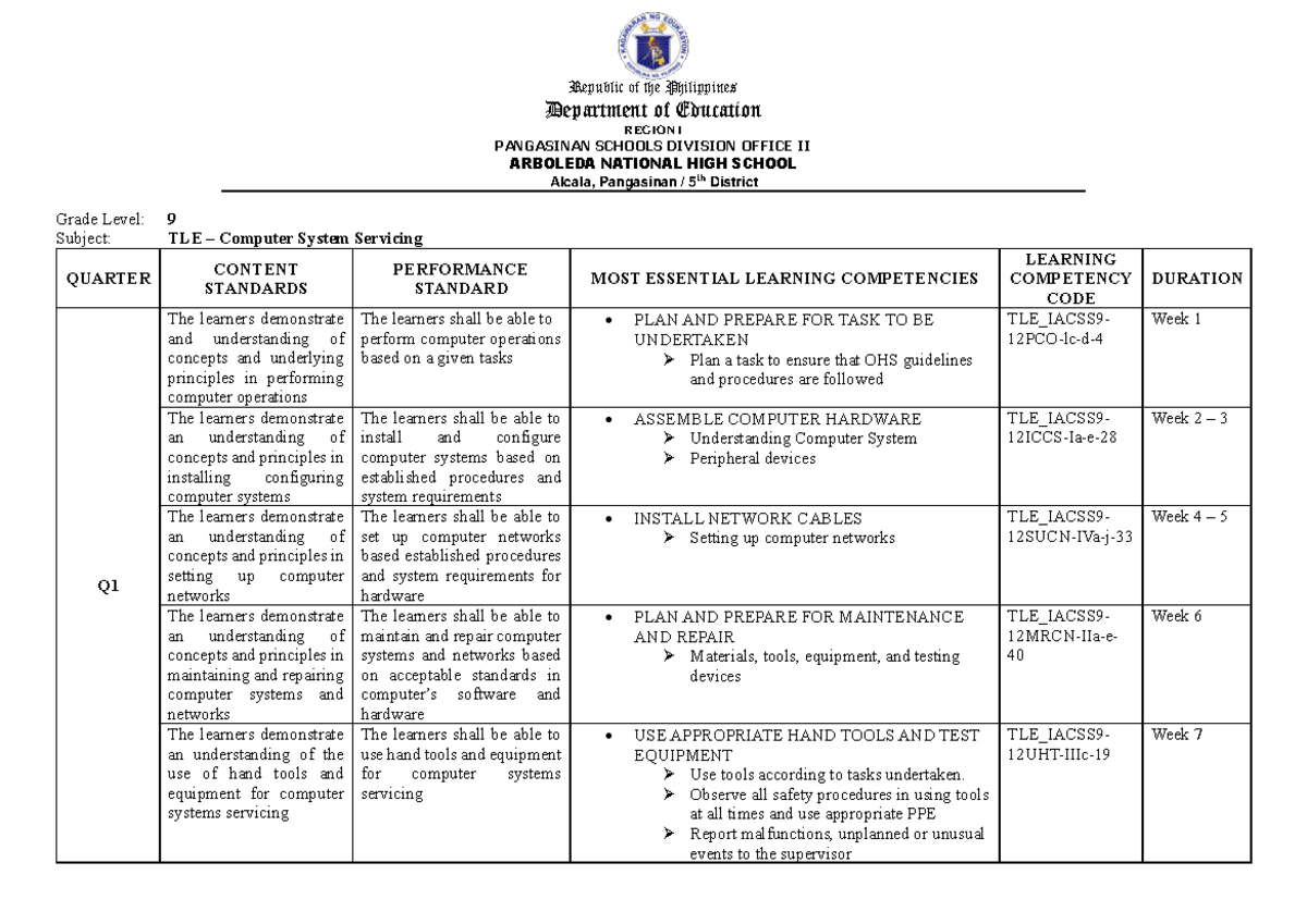 TLE-CSS 9 MELC - Comprehensive Syllabus for Computer Servicing - Studocu