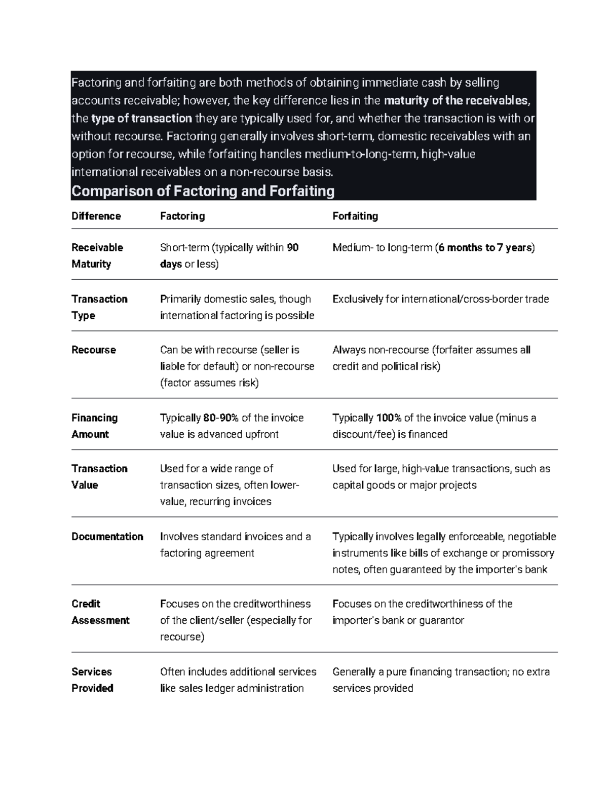 Comparison of Factoring and Forfaiting: Key Differences Explained - Studocu