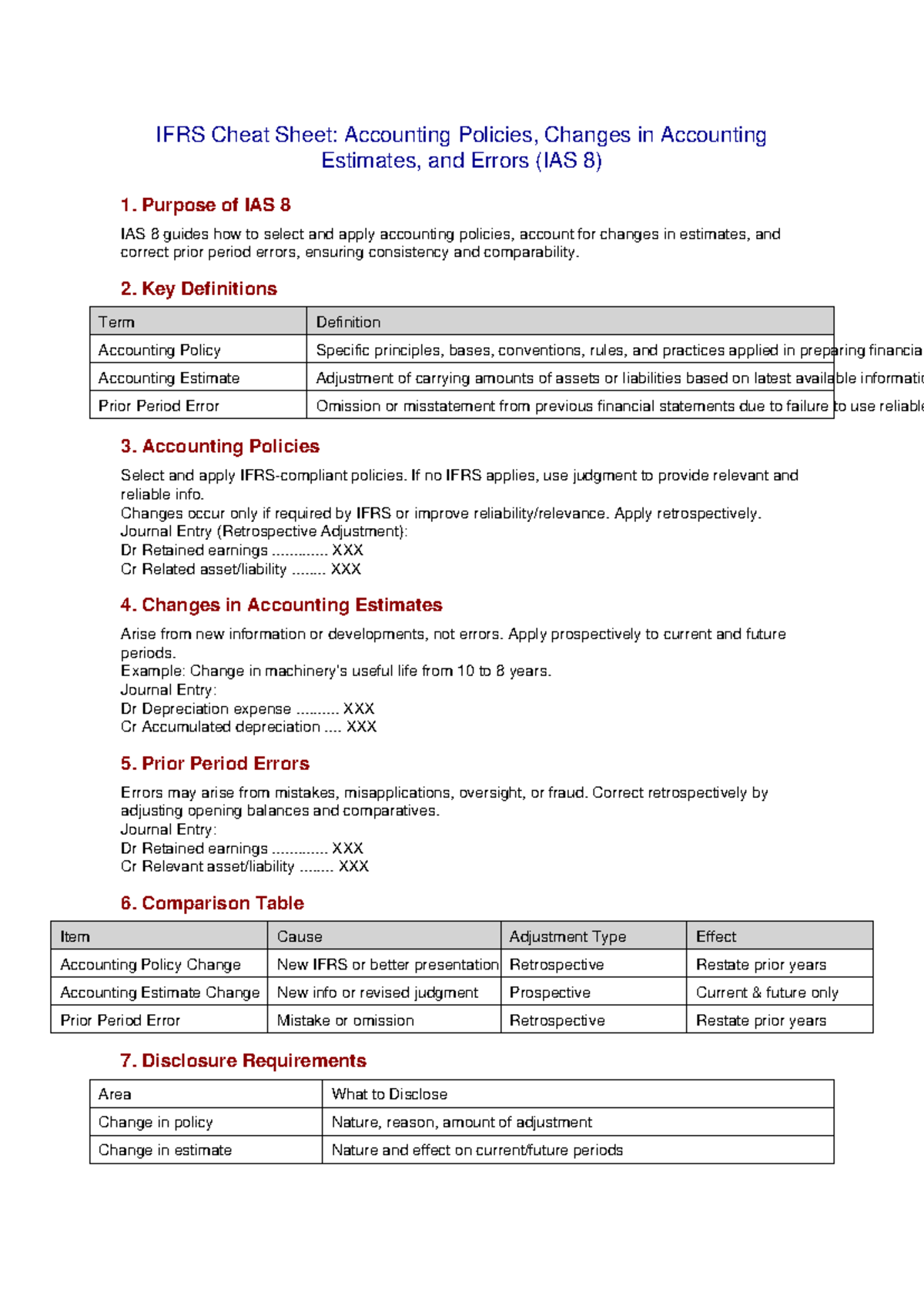 IAS 8 Cheat Sheet: Accounting Policies, Estimates & Errors Guide - Studocu