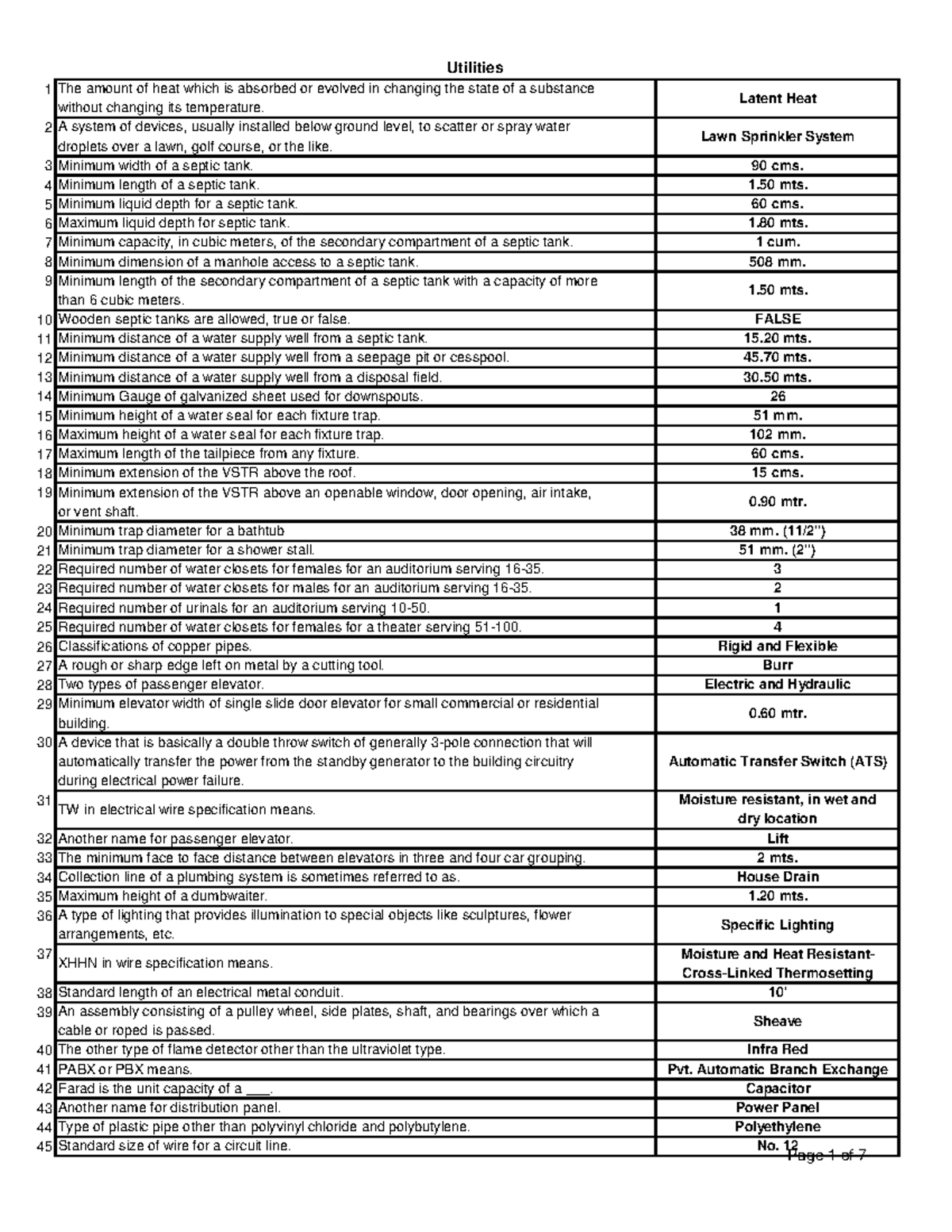 Building Utilities - The student will gather information with the help ...