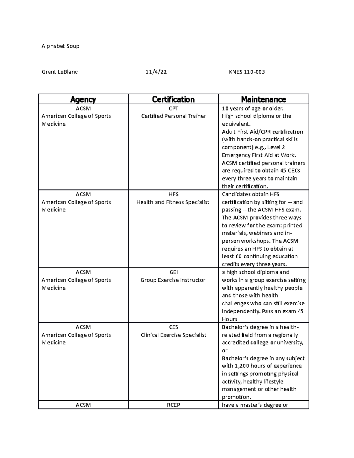 Agency Certifications Overview For Knes 110 Nah Studocu