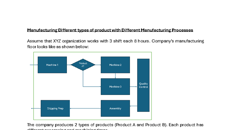 Manufacturing Processes for Products A & B: Arena Model Analysis - Studocu