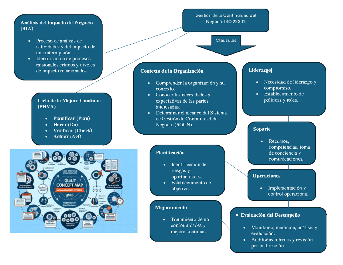 Entrega 2 - Fundamentos de Gestión Informática: ISO 22301 y Mejora ...