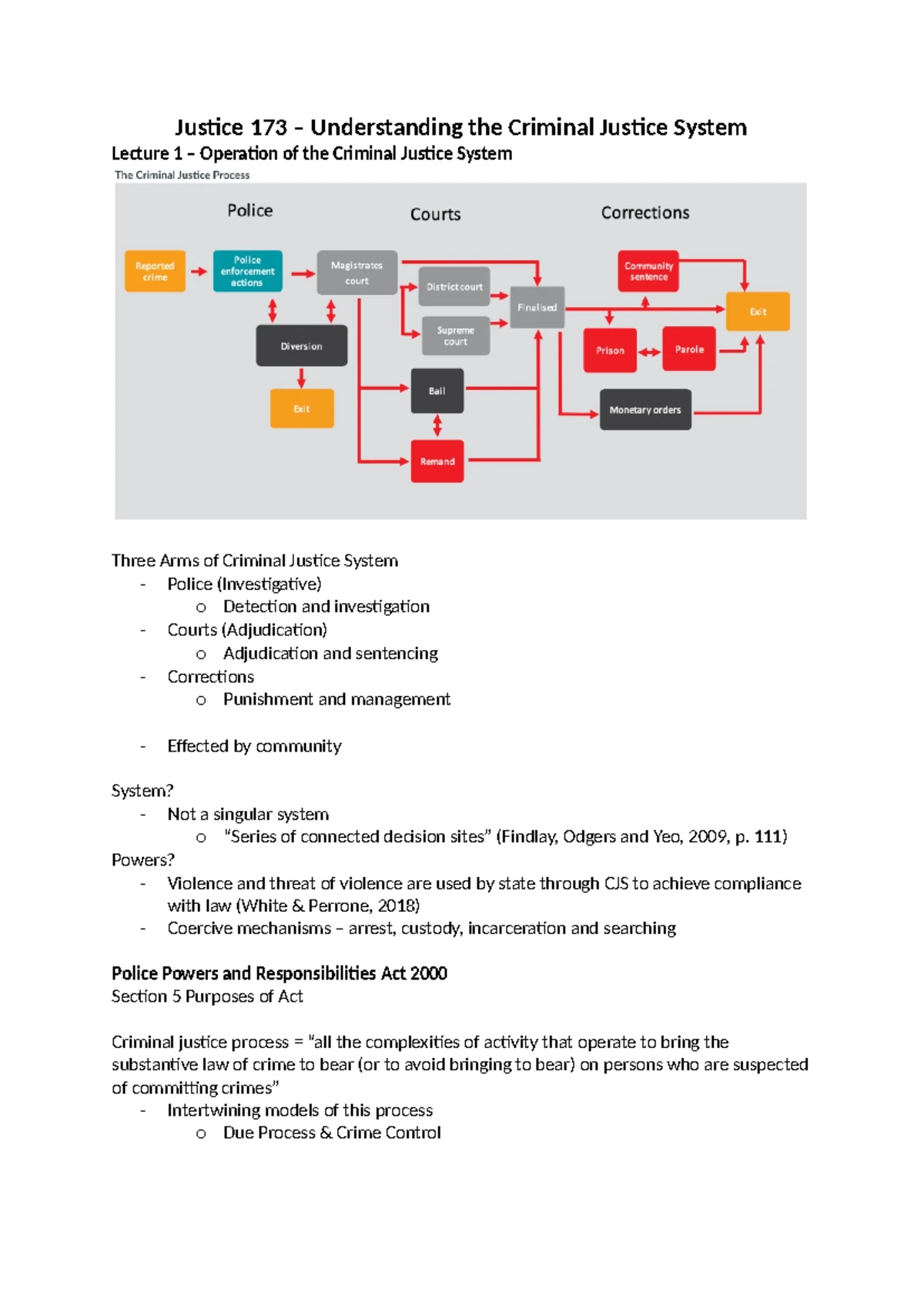 JSB173 Understanding the Criminal Justice System: Lecture Notes ...