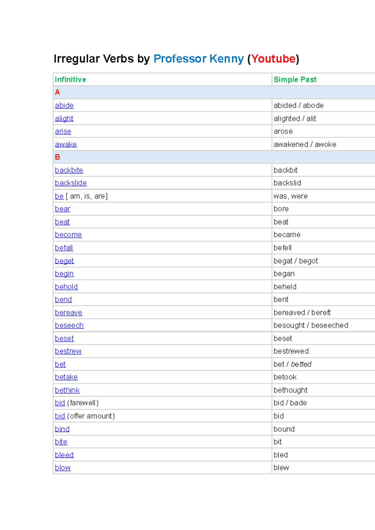Irregular Verbs List for Course 470 by Prof. Kenny - Studocu