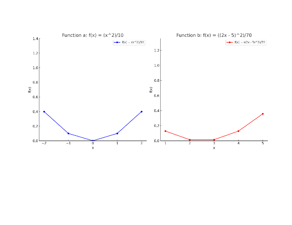 Functions Analysis: AE-1-III Study Notes - Studocu