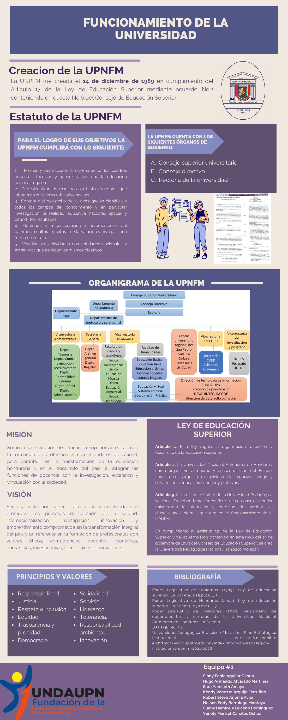 FUNCIONAMIENTO Y CREACIÓN DE LA UPNFM - LEY DE EDUCACIÓN SUPERIOR - Studocu
