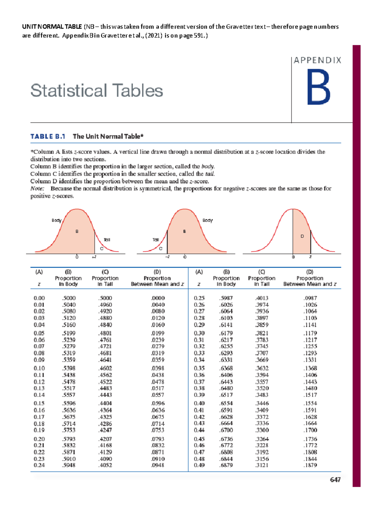 Critical values tables - PSYC123 - UNIT NORMAL TABLE (NB – this was ...
