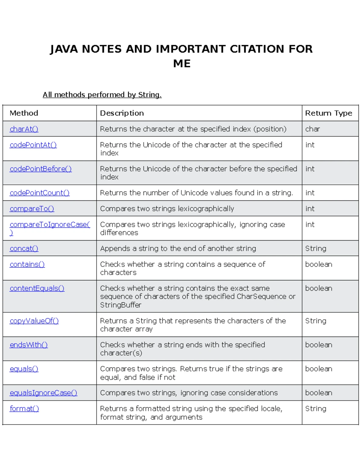 CMPG211 2023 Final Exam - Social Media Posting Comparison Project - Studocu