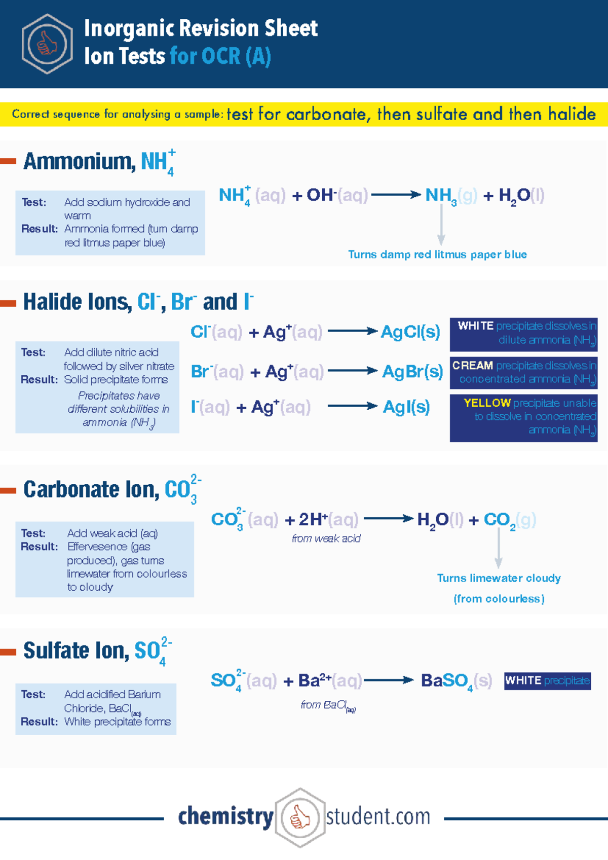 Iontests OCR - IIon tests answers - Inorganic Revision Sheet Ion Tests ...