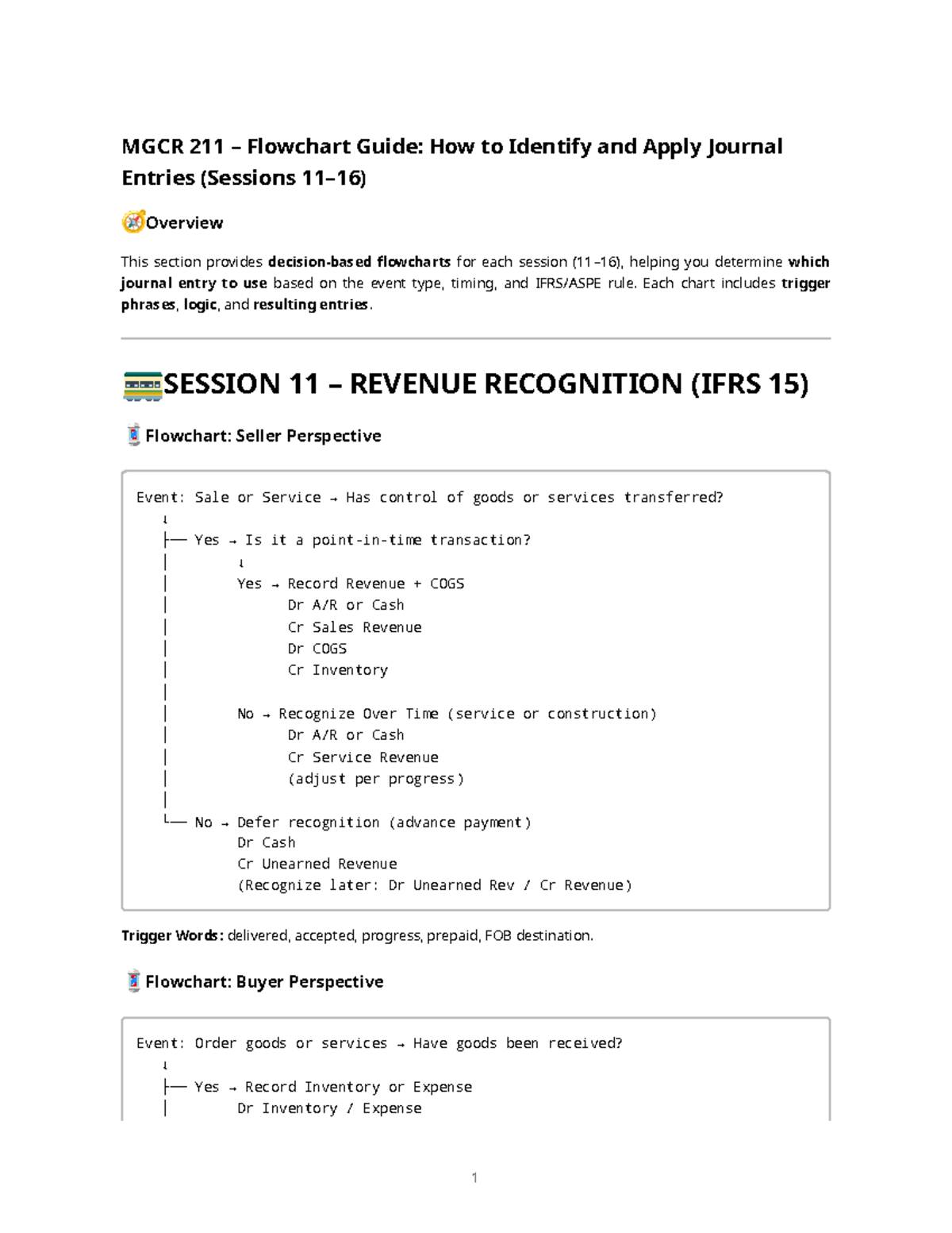 MGCR 211 Accounting Flowcharts: Journal Entries Guide - Studocu