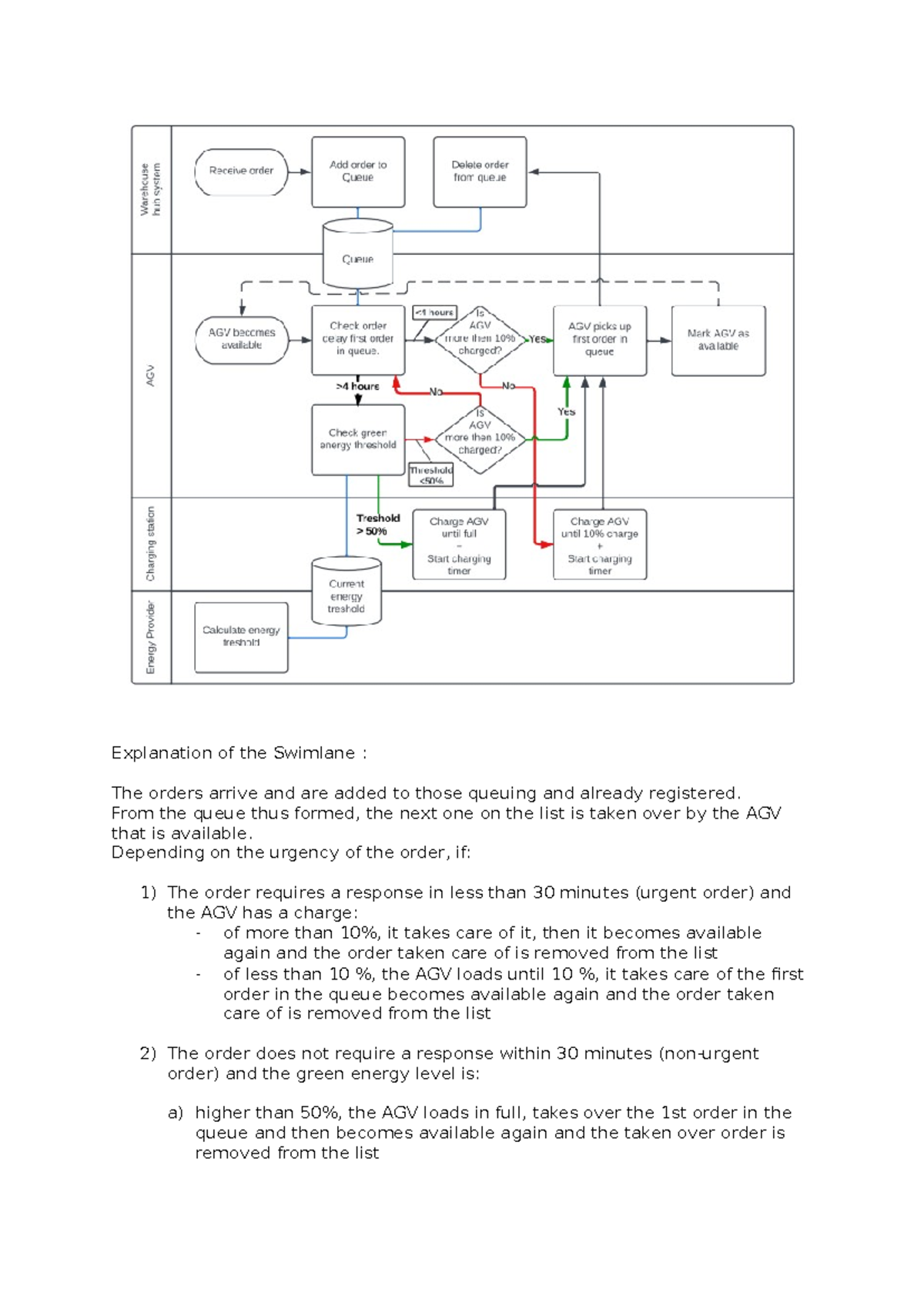 PDL - 2018 Swimlane Example Solution Analysis and Overview - Studeersnel