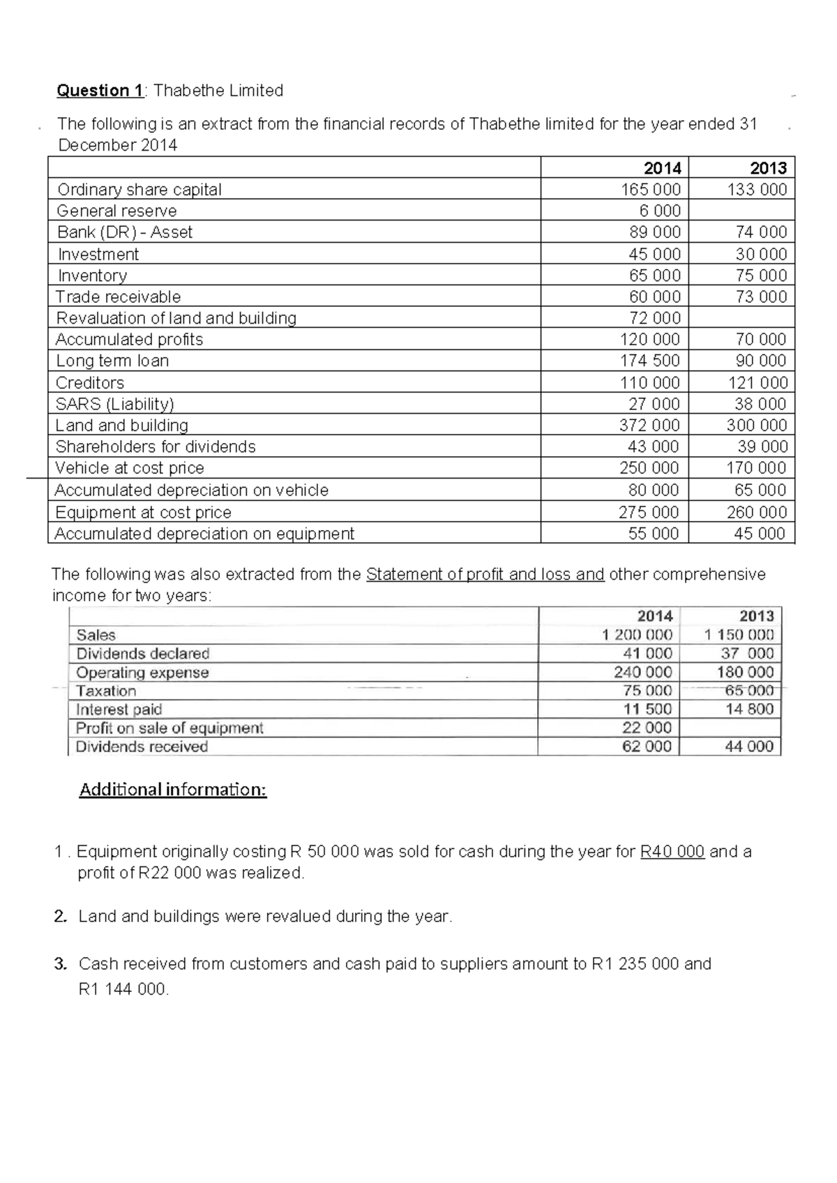 Q6 Thabethe Limited - Cash Flow Statement for Year Ended 2014 - Studocu