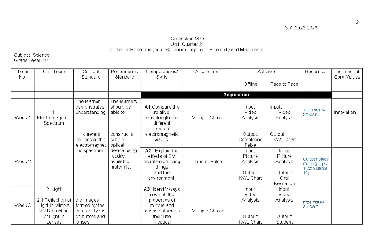 AMT MAP 3 - CURRICULUM MAP - S S. 2021- Curriculum Map Unit: Quarter 3 ...
