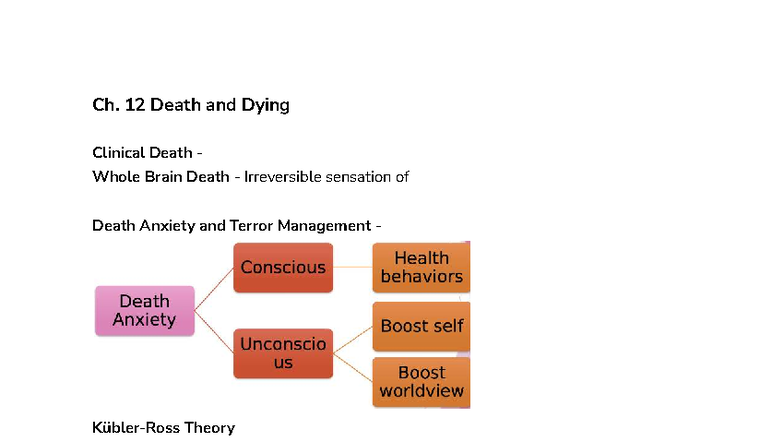 Psych 160 - Ch. 12: Understanding Death, Dying, and Grief - Studocu