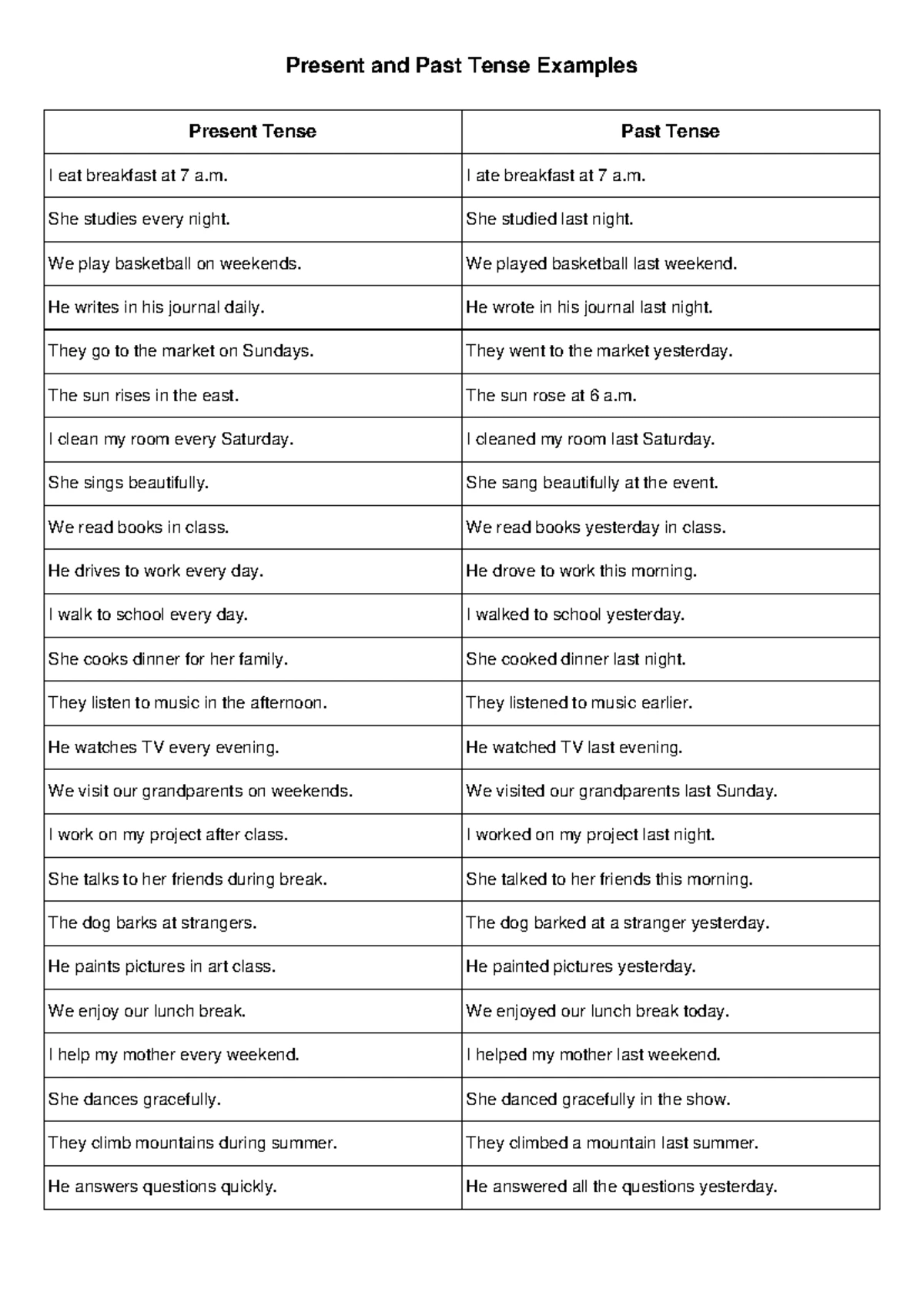 Present and Past Tense Examples (ENG 101) - Studocu
