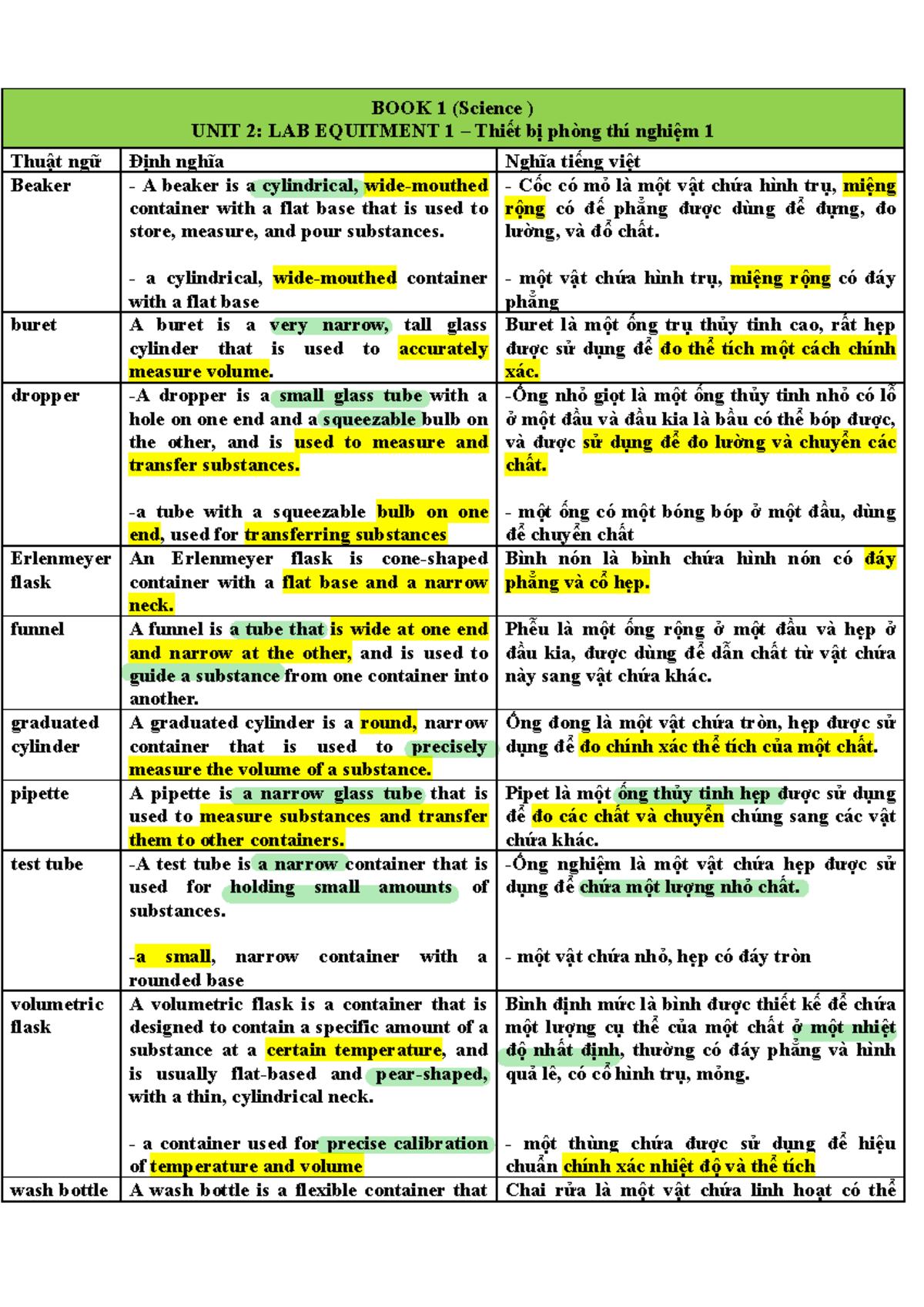 Vocabulary - THI-KTHI - Ôn Tập Thiết Bị Phòng Thí Nghiệm - Studocu