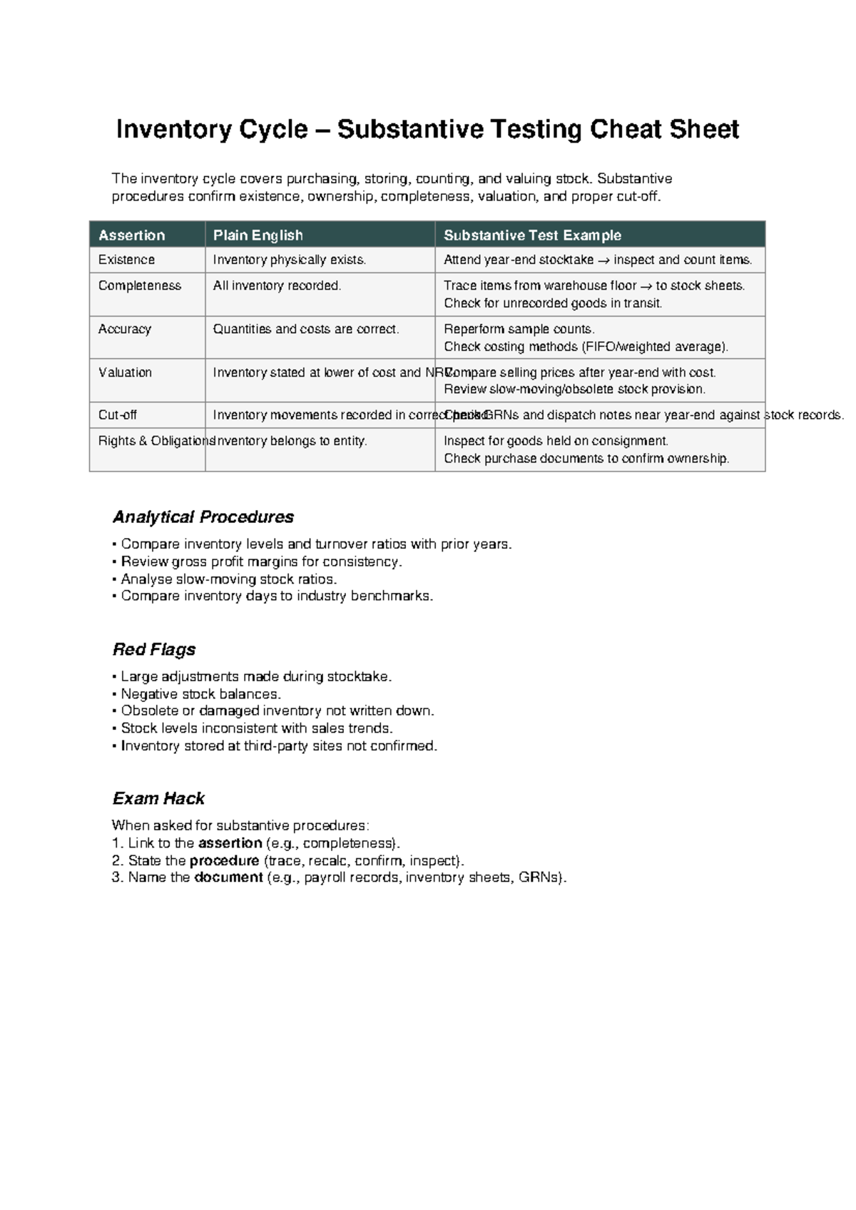 Inventory Cycle Substantive Testing Cheat Sheet - Studocu