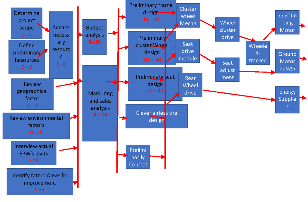 Final Exam Sample Questions & Answers for Course Code: PIDA - Studocu