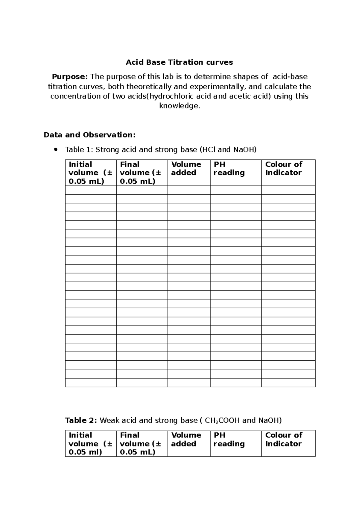 Titration Curve Data Table