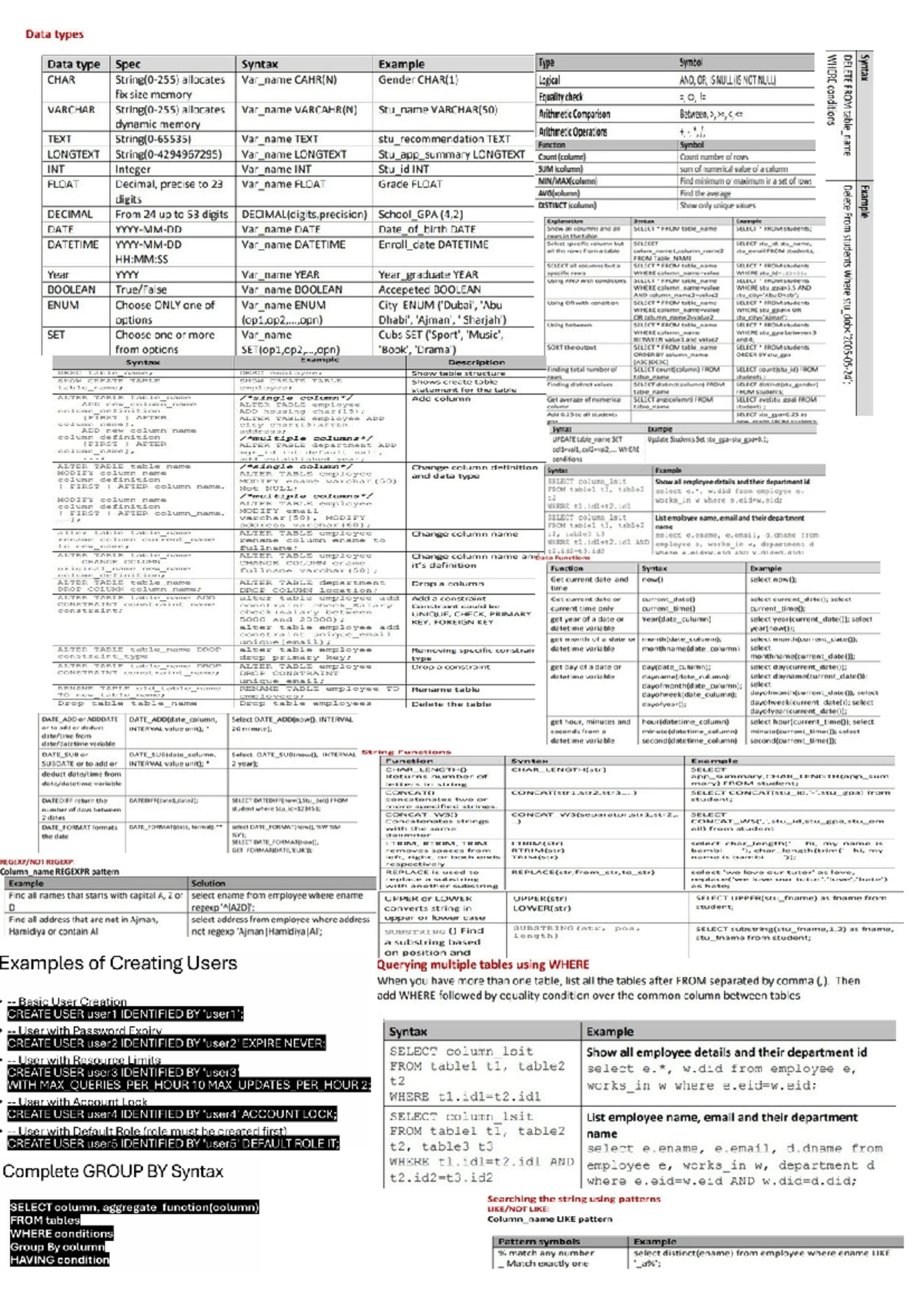 csit 115 User Creation & SQL Role Management Cheatsheet - Studocu