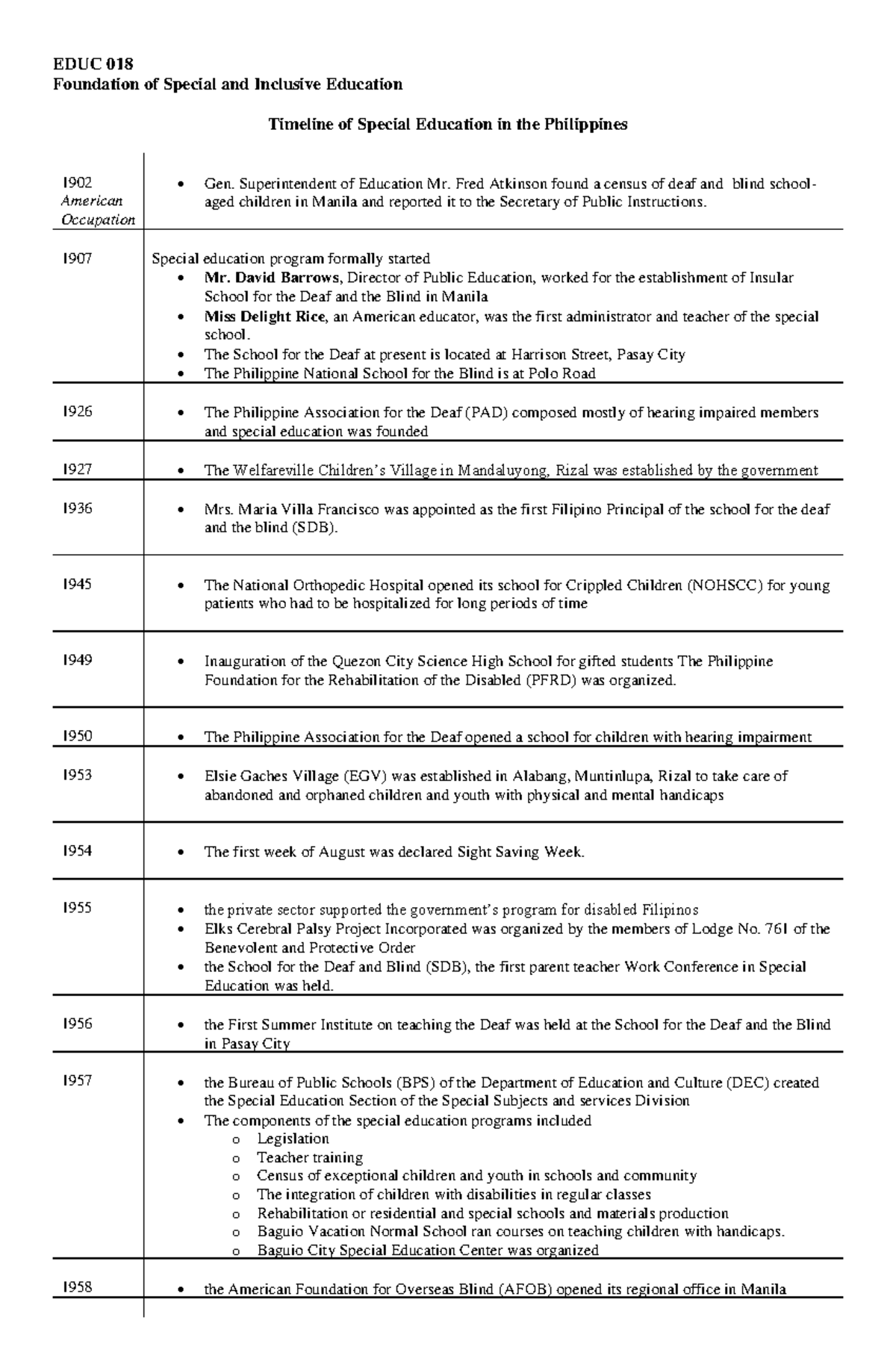 Timeline of Special Education in the Philippines - FSIE - EDUC 018 ...