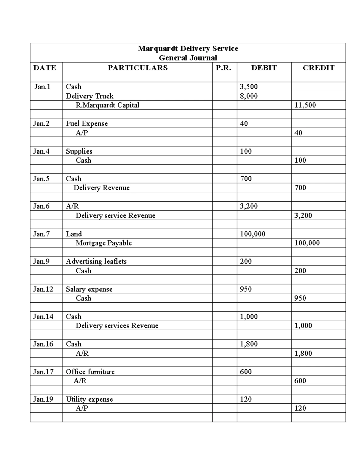 ACCT 101: Financial Accounting Cheat Sheet on Revenue Recognition ...