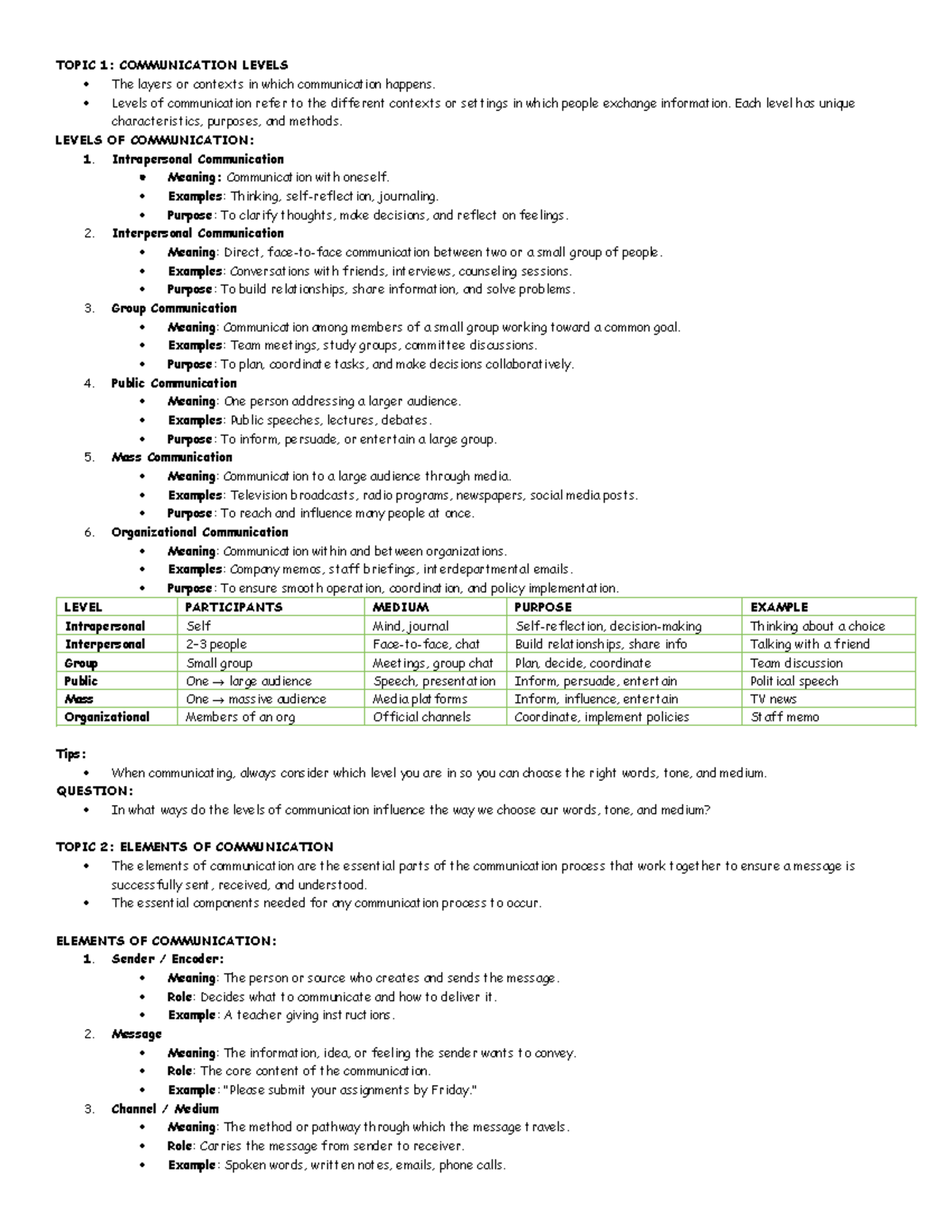 PurpoComm Prelims: Levels, Elements & Models of Communication - Studocu