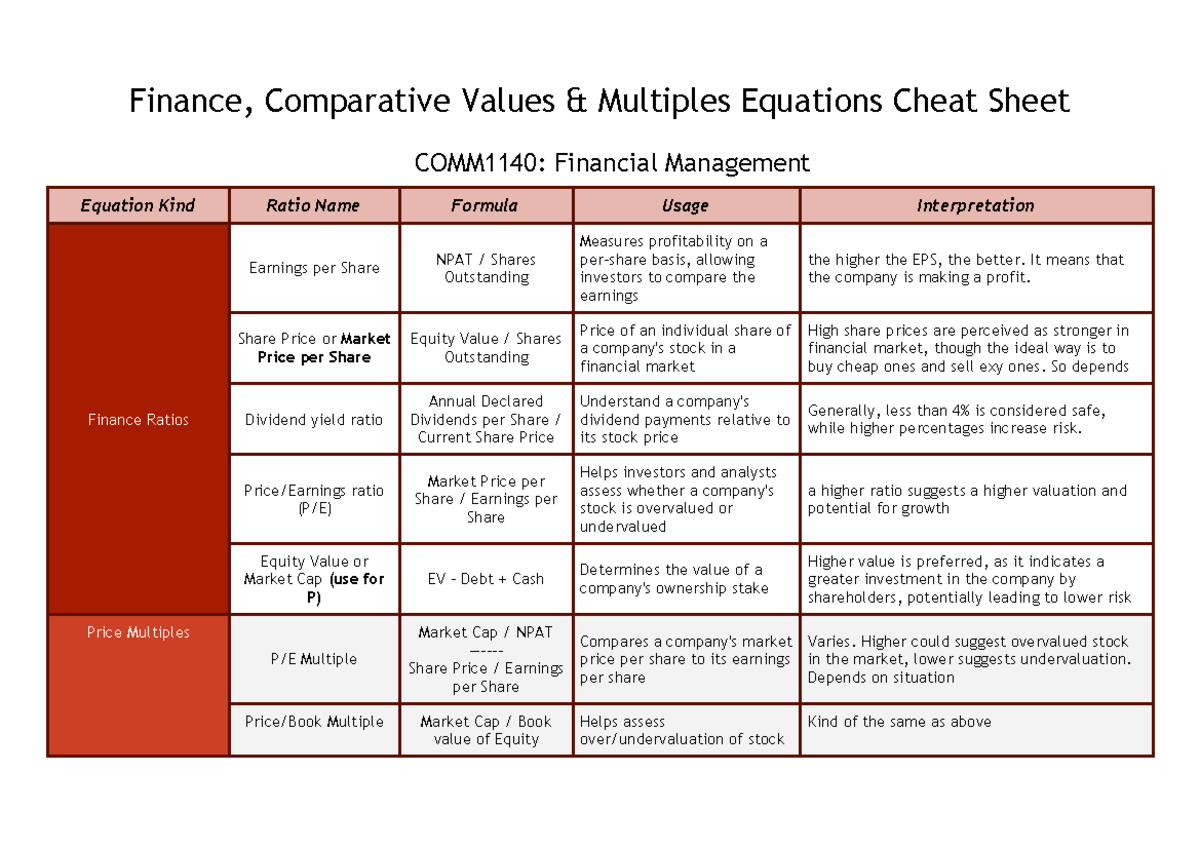 Finance, Comparative Values & Multiples Equations Exam Cheat Sheet ...