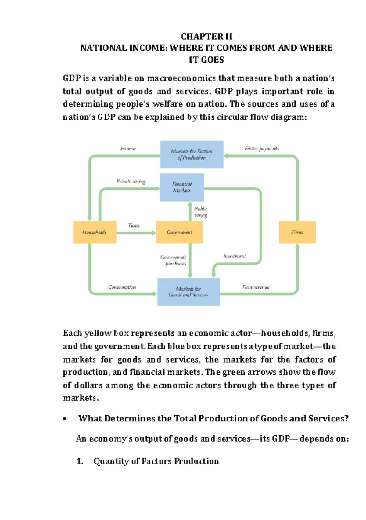 CHAPTER II: NATIONAL INCOME - SOURCES AND DISTRIBUTION (ECO 101) - Studocu