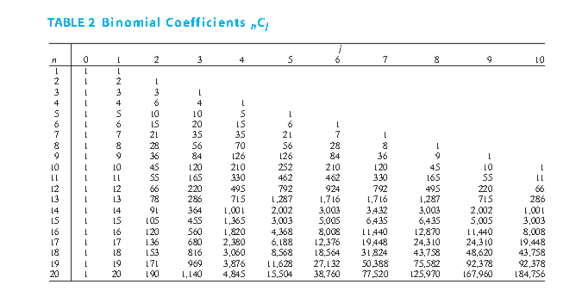 Statistical Tables - ####### j Statistical Tables ####### 0 z ...