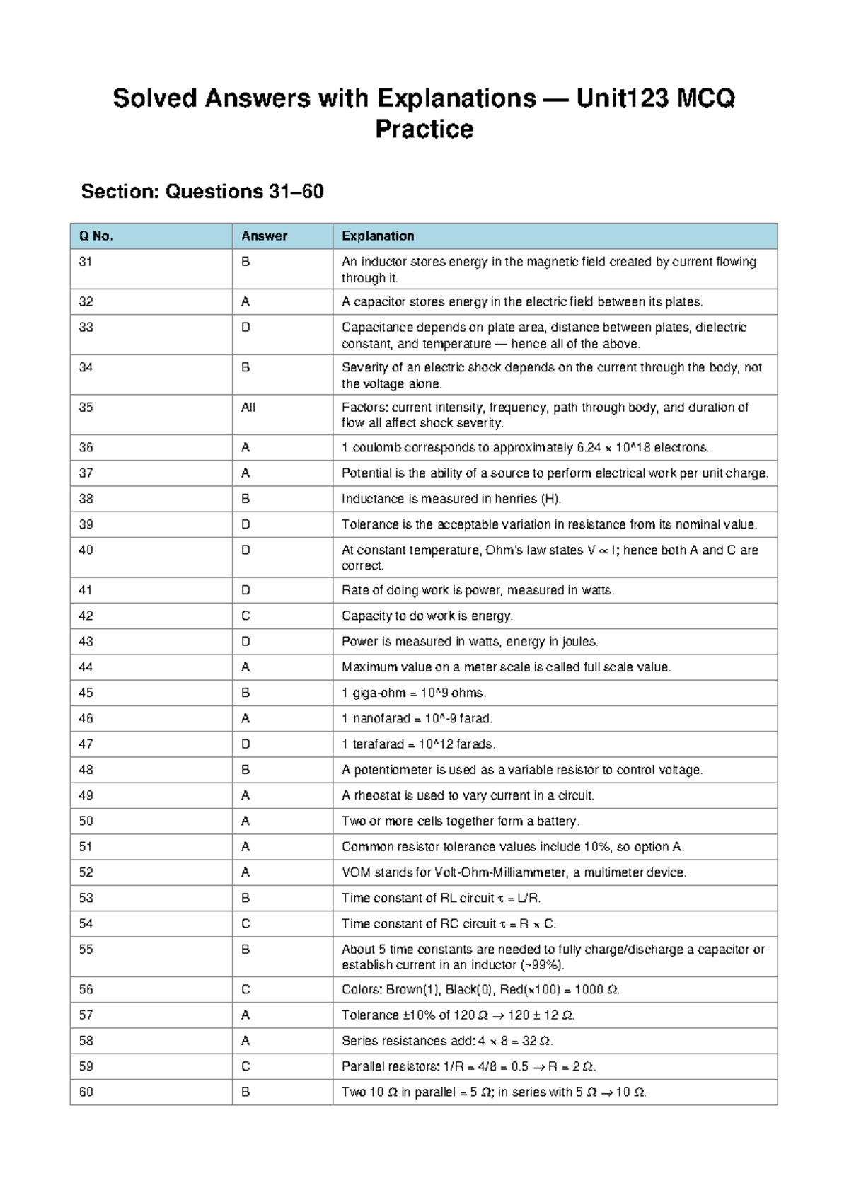 Unit123 MCQ Practice Answers: Q31-60 Explanations - Studocu