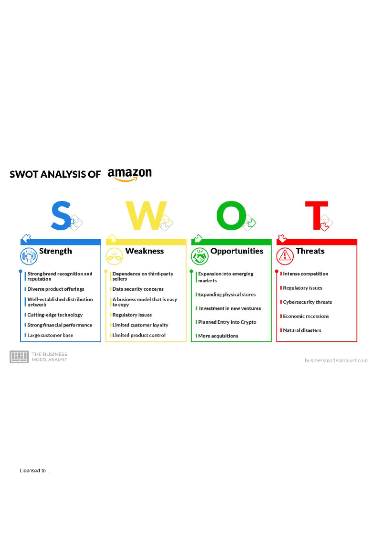 Amazon swot analysis ksq7me - SWOT ANALYSIS OF amazon S 3 Strength ...