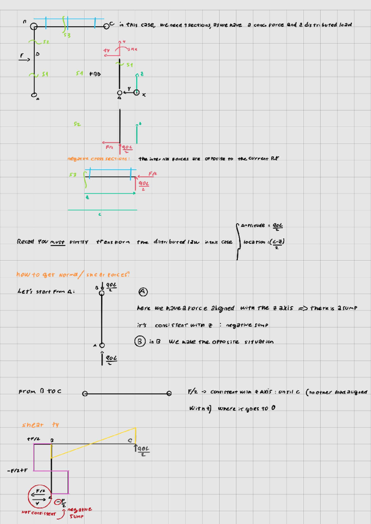 Lecture 5: Analyzing Forces and Shear in Distributed Loads (251006 ...