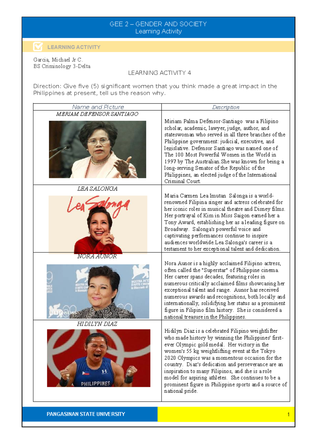 GEE 2 GENDER AND SOCIETY Learning Activity: Impactful Women in the ...