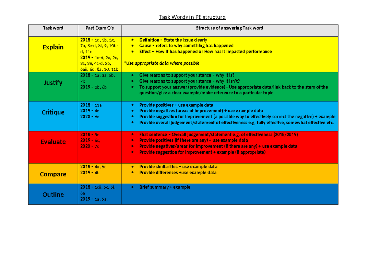 2025 PE Task Words Guide: Past Exam Insights and Structure - Studocu